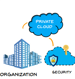 Private cloud